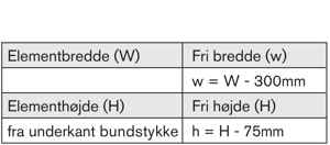 Beregning af fri åbning, oplukkelig ramme
